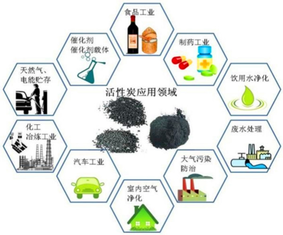 广州活性炭滤料 品质与报价的深度解析